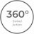360 degree swivel action