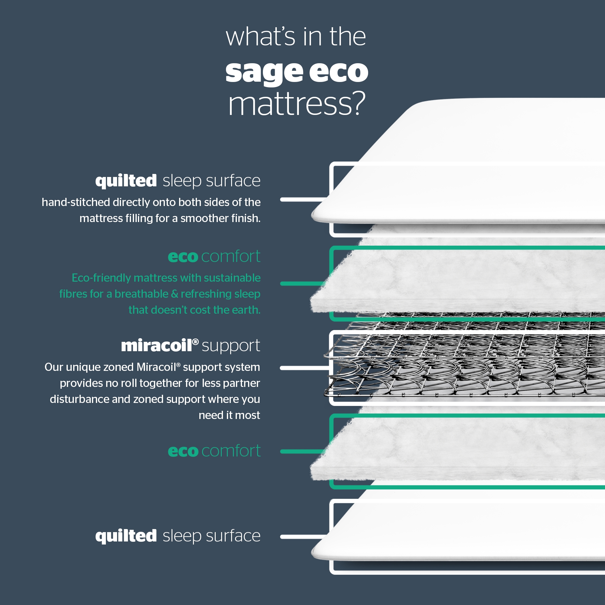 Silentnight Sage Eco Miracoil Mattress Furniture World