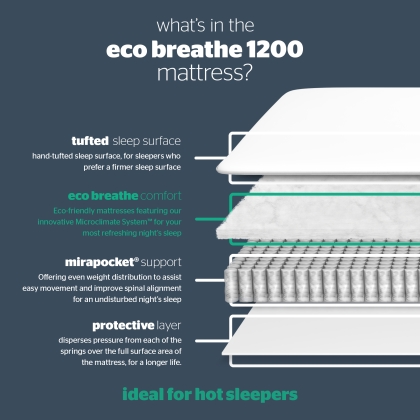 Eco Comfort Breathe 1200 Premium Divan Bed