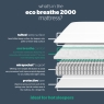 Eco Comfort Breathe 2000 Standard Divan Bed