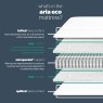 Silentnight Aria Eco Mirapocket Mattress Silentnight Aria Eco Mirapocket Mattress