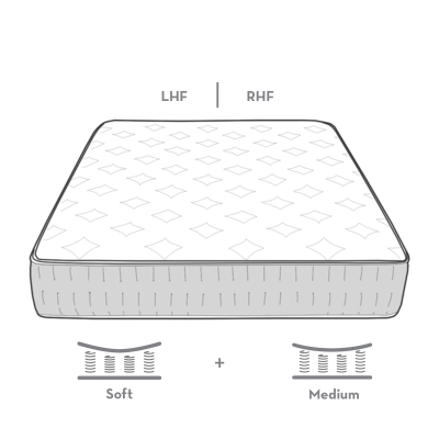 LHF Soft/Medium RHF Combination